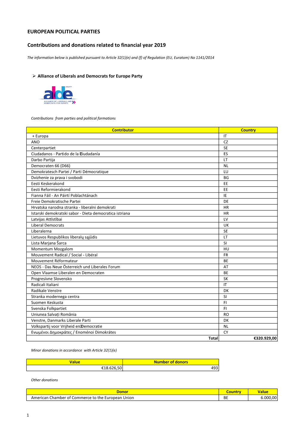 EUROPEAN POLITICAL PARTIES Contributions and Donations Related