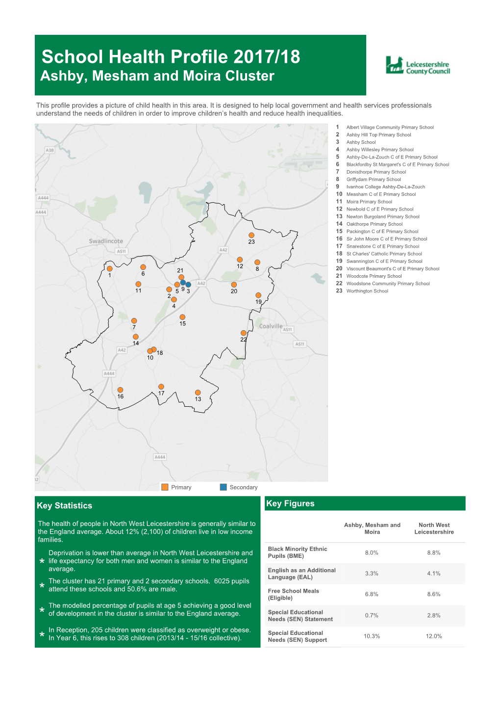 Public Health School Cluster Profile 2017 18 Ashby