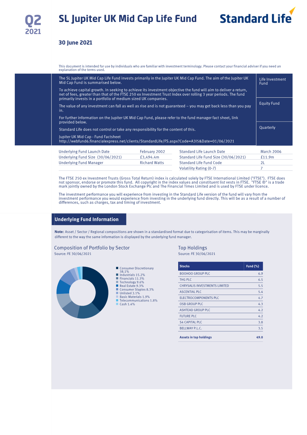 SL Jupiter UK Mid Cap Life Fund 2021 30 June 2021