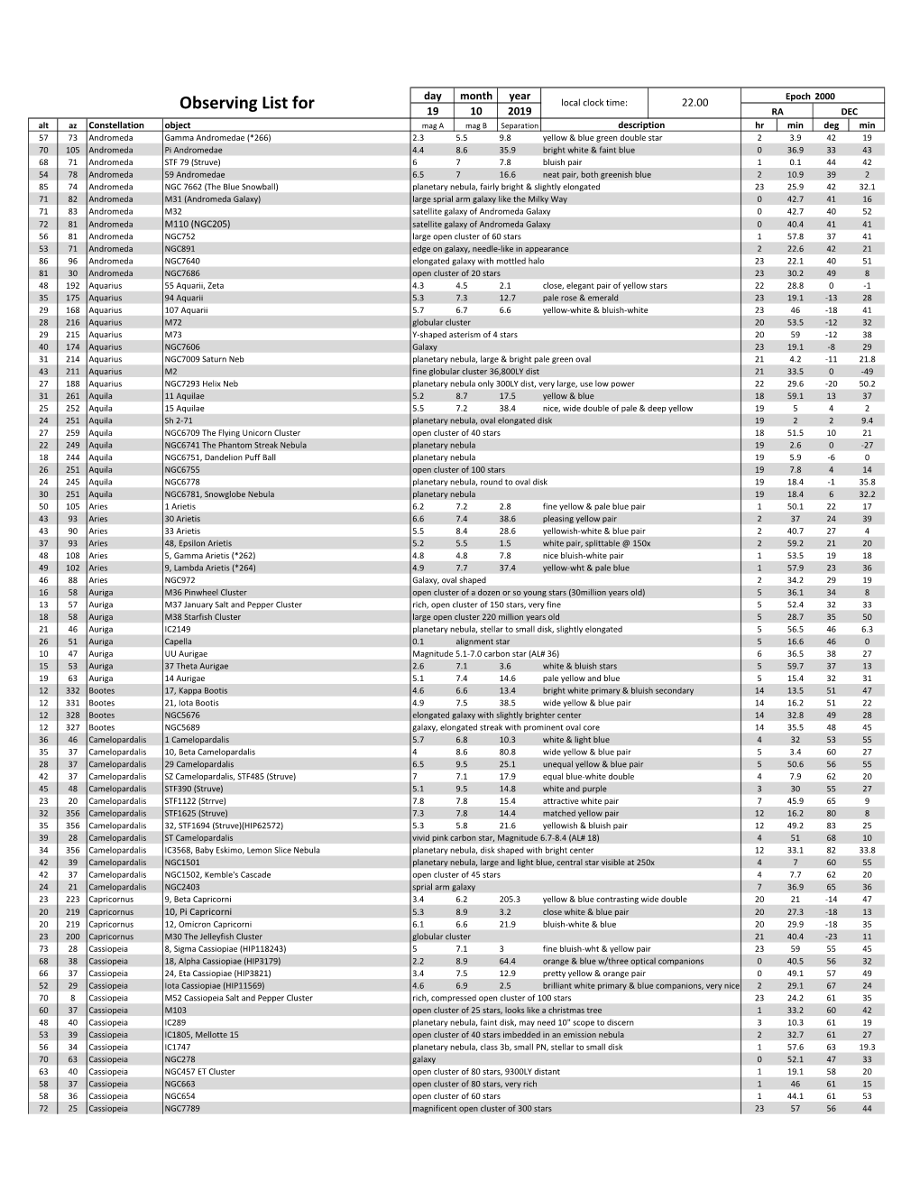 Observing List