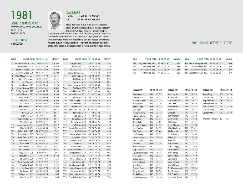 1981 JOHN DEERE CLASSIC Among the Second-Longest Sudden-Death Playoffs in Tour Annals