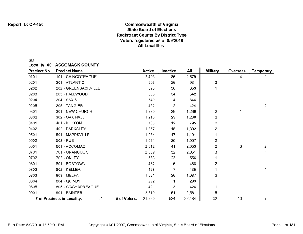 Registrant Counts by District Type Commonwealth of Virginia State