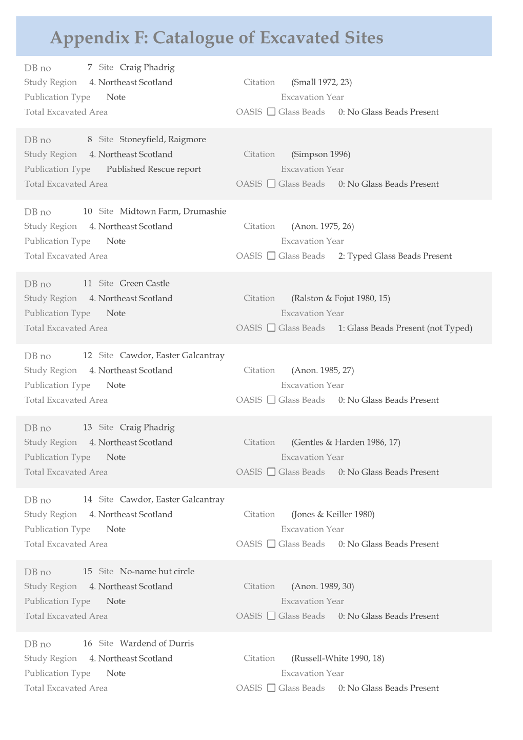 Appendix F: Catalogue of Excavated Sites