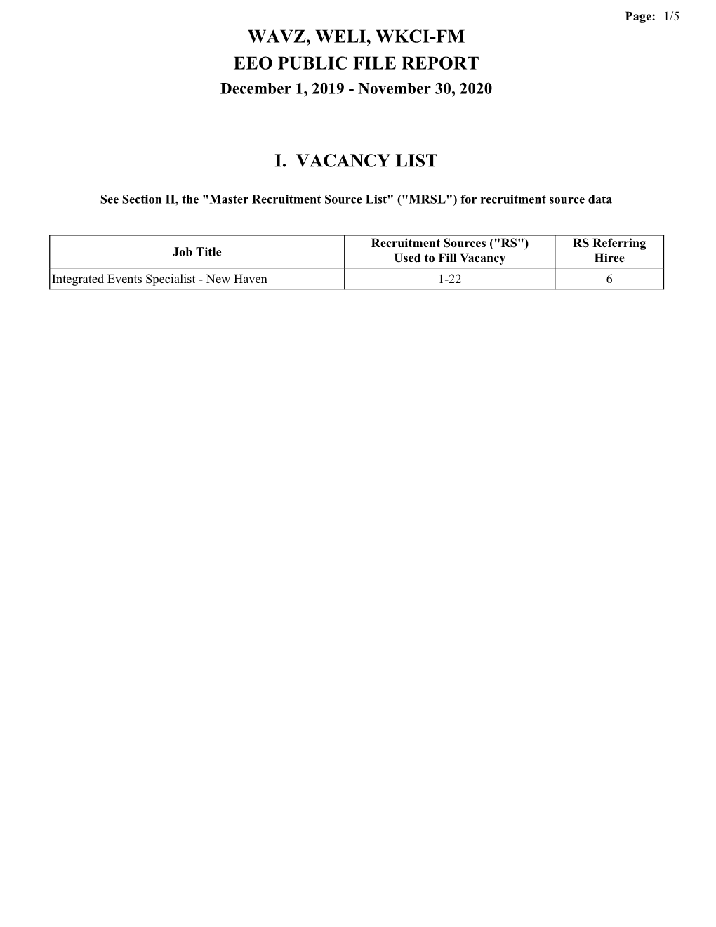Wavz, Weli, Wkci-Fm Eeo Public File Report I. Vacancy List