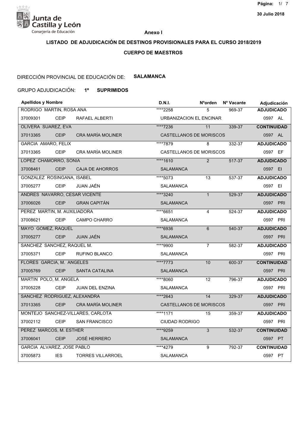 Listado De Adjudicación De Destinos Provisionales Para El Curso 2018/2019