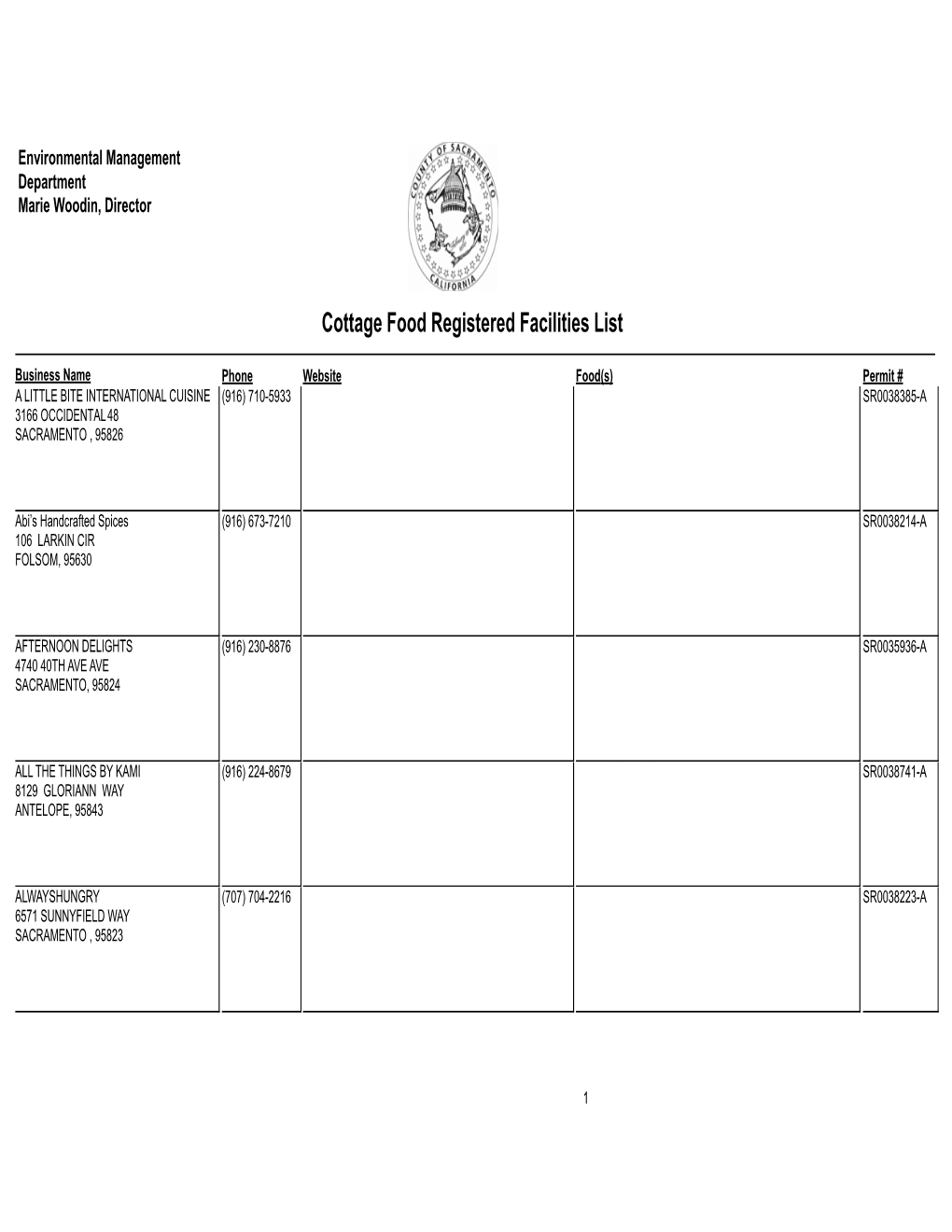 Cottage Food Registered Facilities List