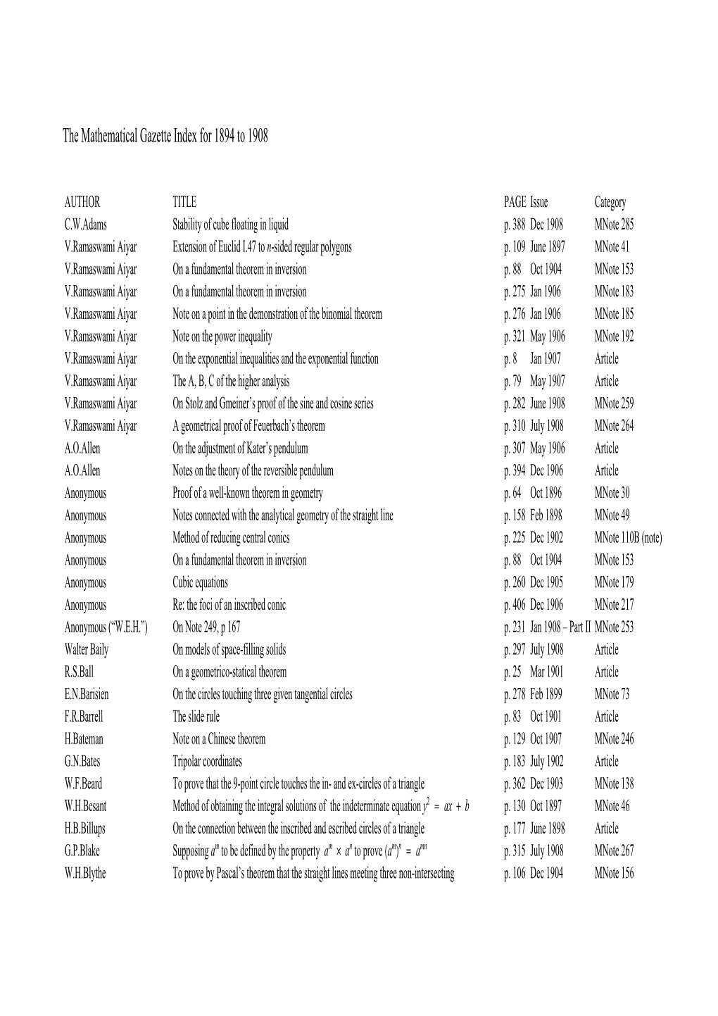 The Mathematical Gazette Index for 1894 to 1908