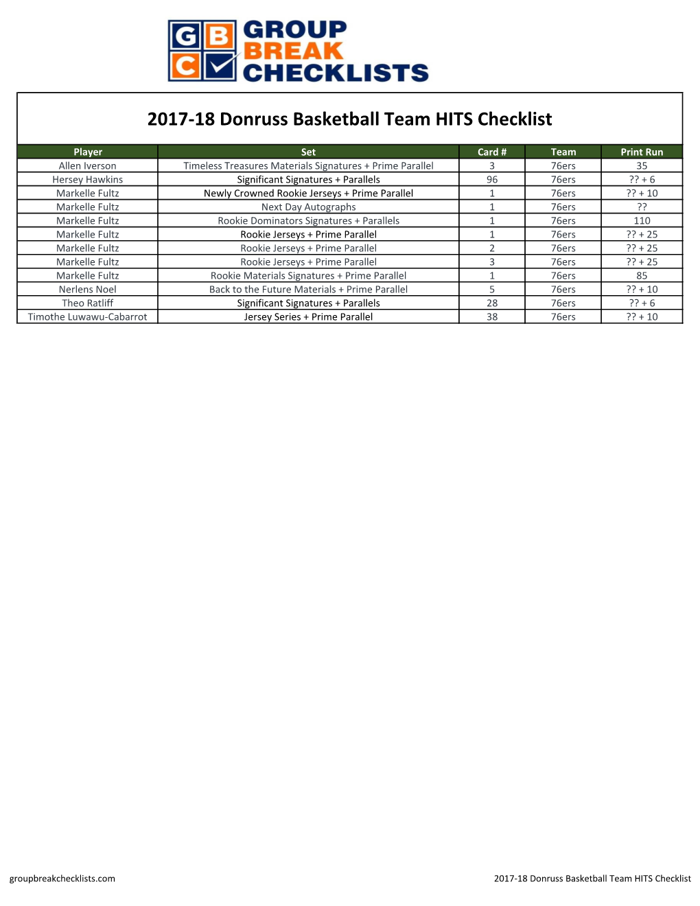 2017-18 Donruss Basketball Team HITS Checklist