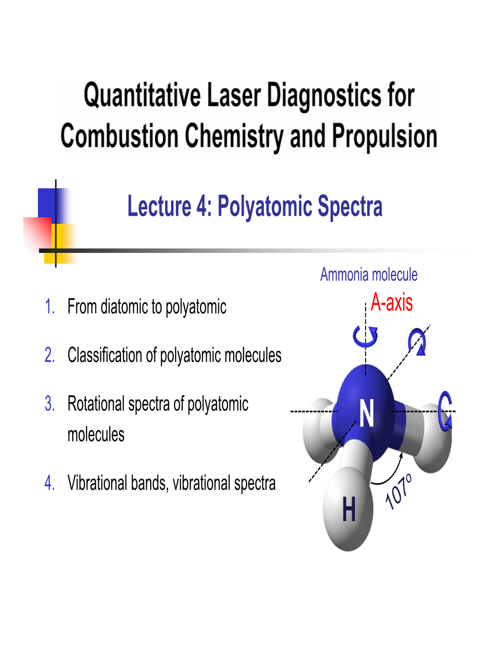 Lecture 4: Polyatomic Spectra