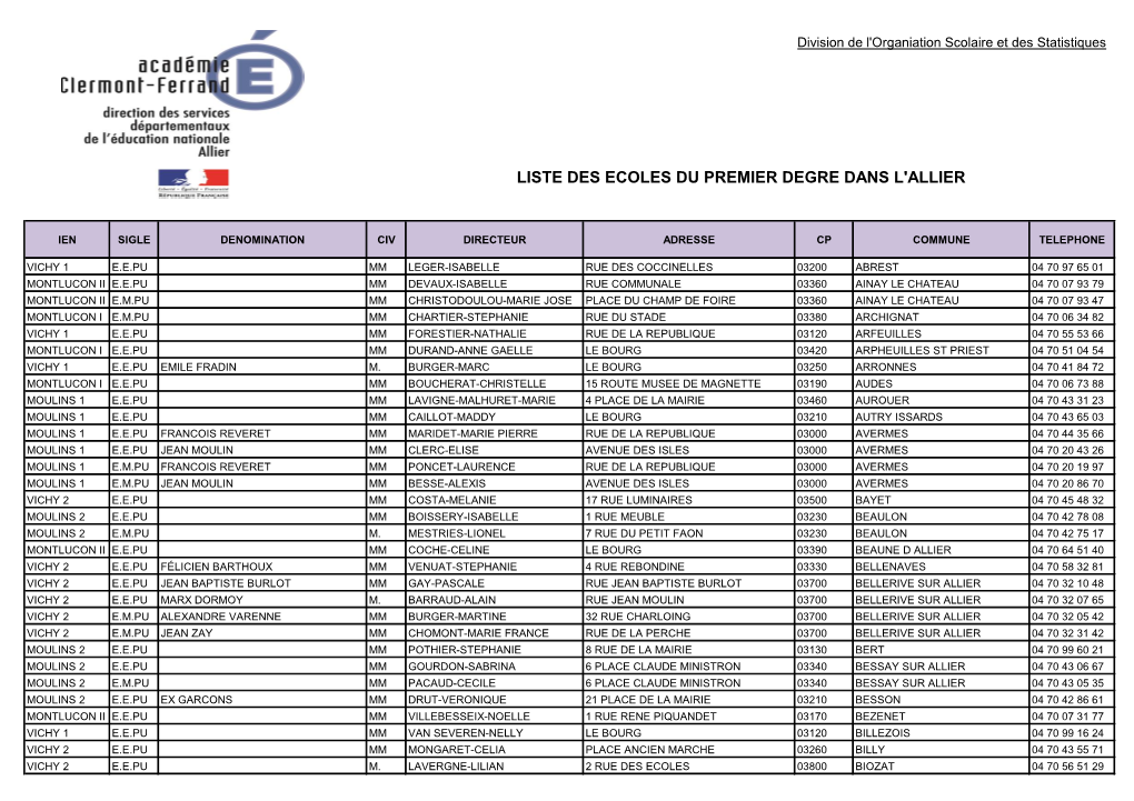 Liste Des Ecoles Du Premier Degre Dans L'allier