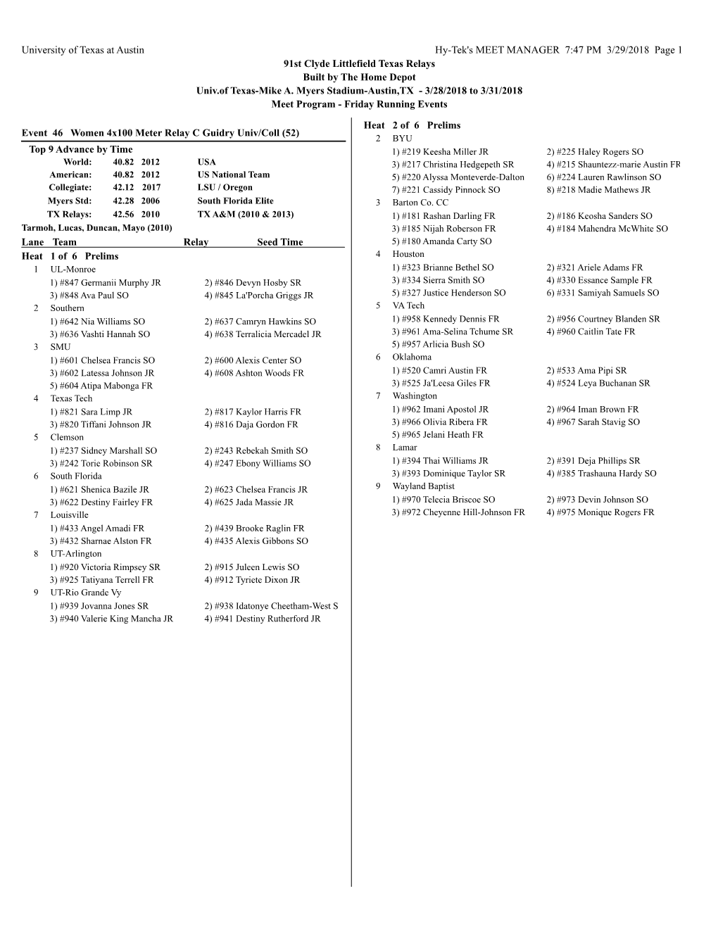 University of Texas at Austin Hy-Tek's MEET MANAGER 7:47 PM 3/29/2018 Page 1 91St Clyde Littlefield Texas Relays Built by the Home Depot Univ.Of Texas-Mike A