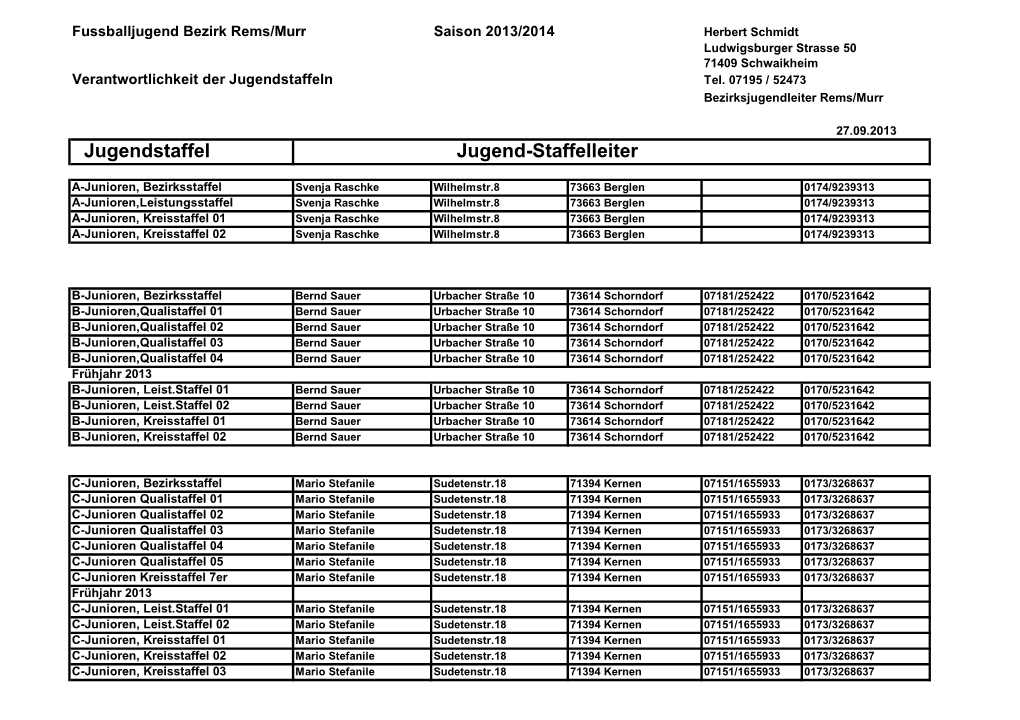 Staffelleiter 13-14