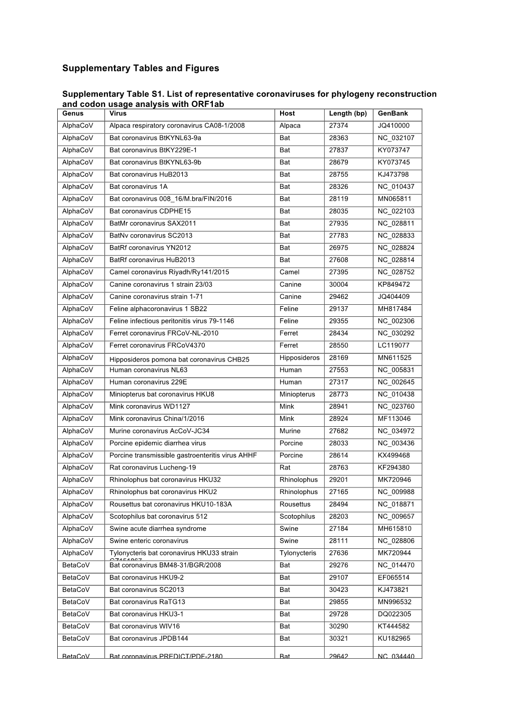 Tables and Figures