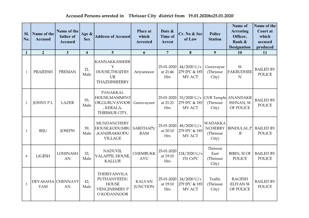 Accused Persons Arrested in Thrissur City District from 19.01.2020To25.01.2020