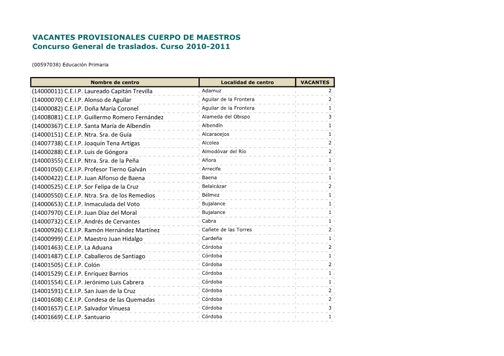 VACANTES PROVISIONALES CUERPO DE MAESTROS Concurso General De Traslados. Curso 2010-2011