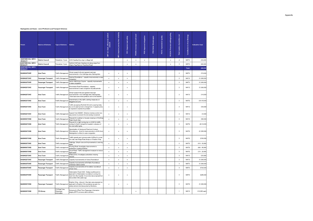 Basingstoke Transport Contributions Policy Appendix