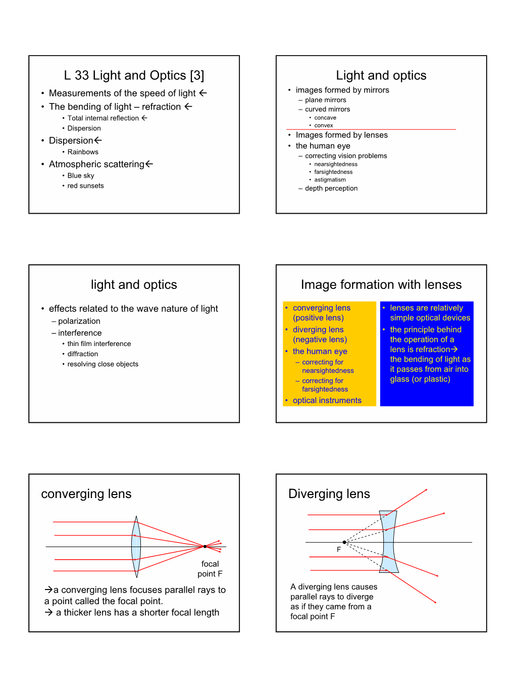 L 33 Light and Optics [3] Light and Optics Light and Optics Image