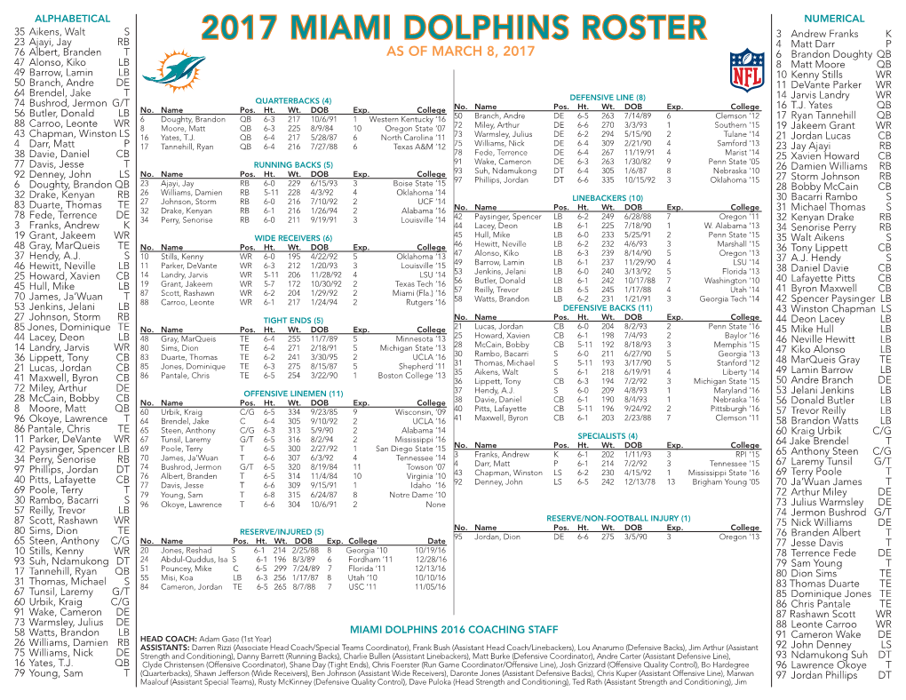 2017 Miami Dolphins Roster