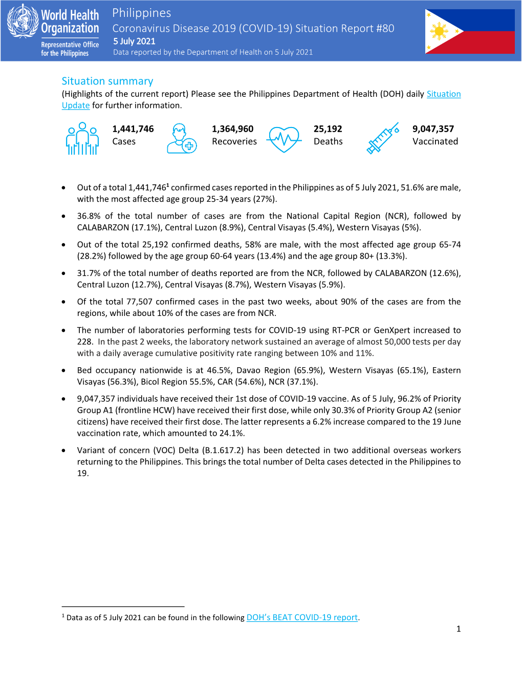 Philippines Coronavirus Disease 2019 (COVID-19) Situation Report #80 5 July 2021 Data Reported by the Department of Health on 5 July 2021