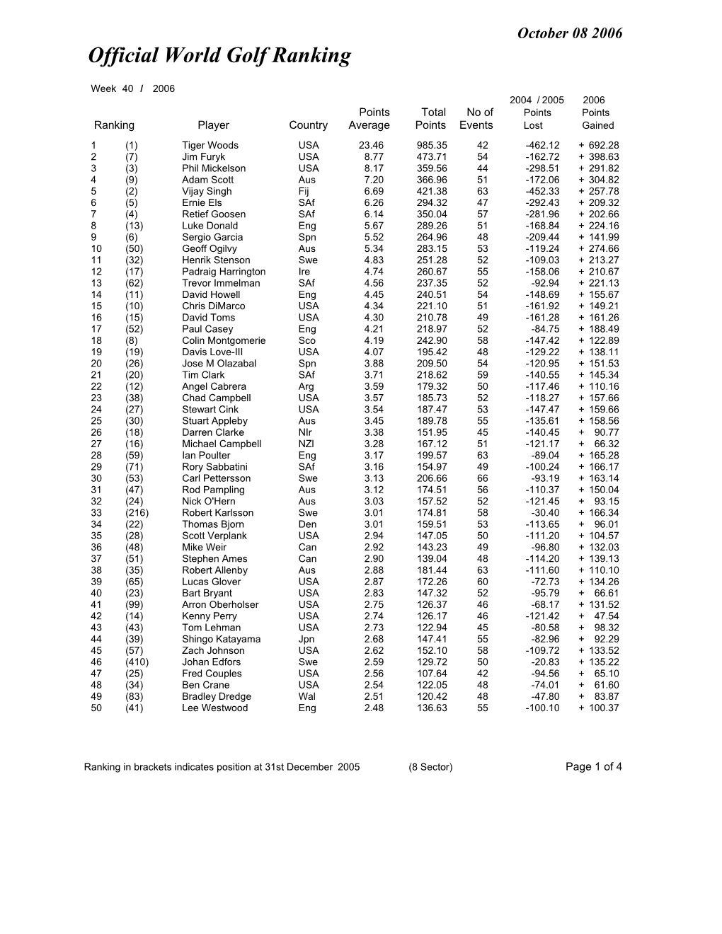 Week 40 Ranking