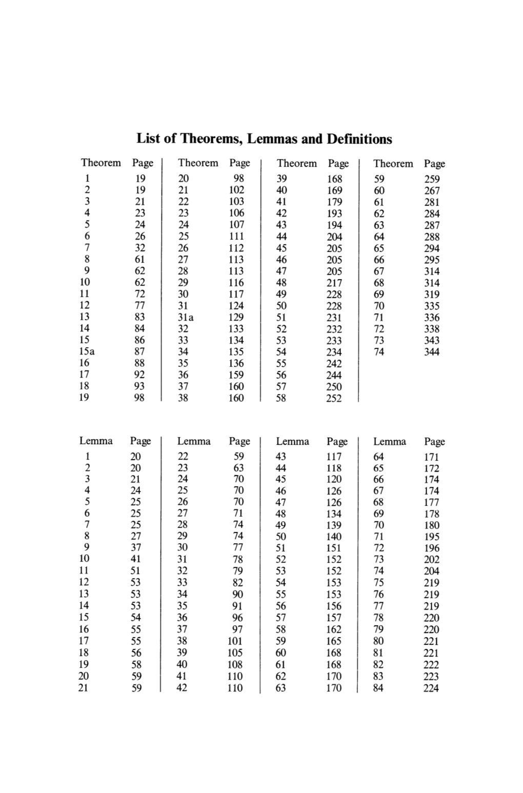 List of Theorems, Lemmas and Defmitions