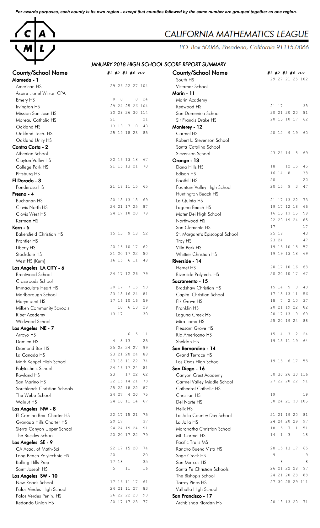 County/School Name County/School Name