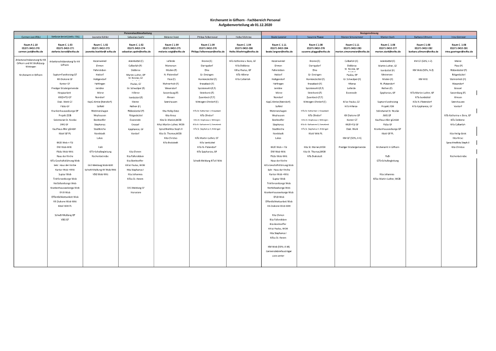 Fachbereich Personal Aufgabenverteilung Ab 01.12.2020