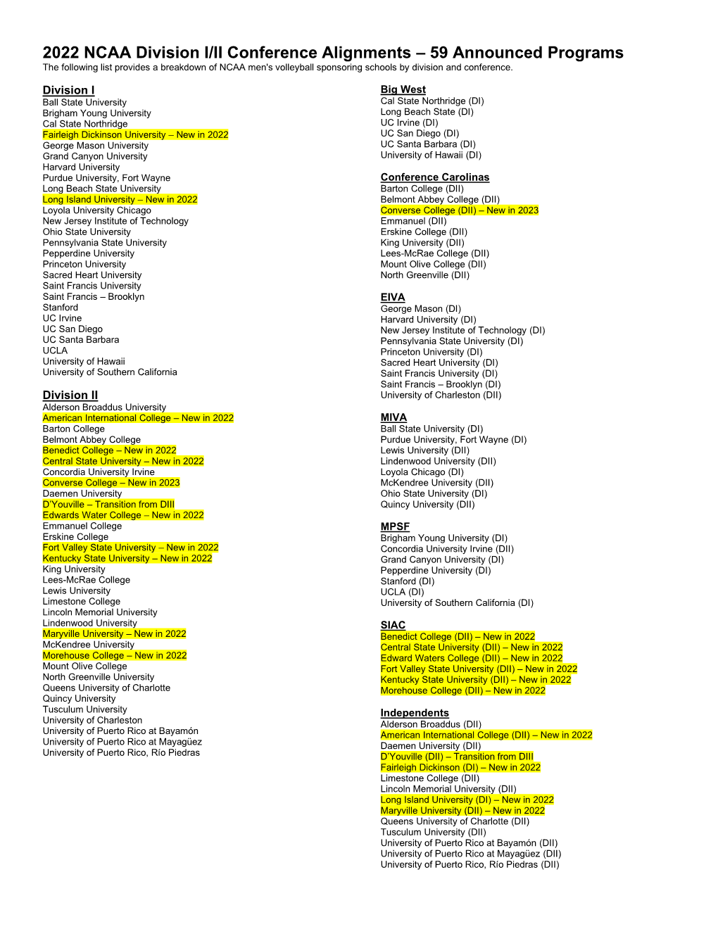 2022 NCAA Division I/II Conference Alignments – 59 Announced