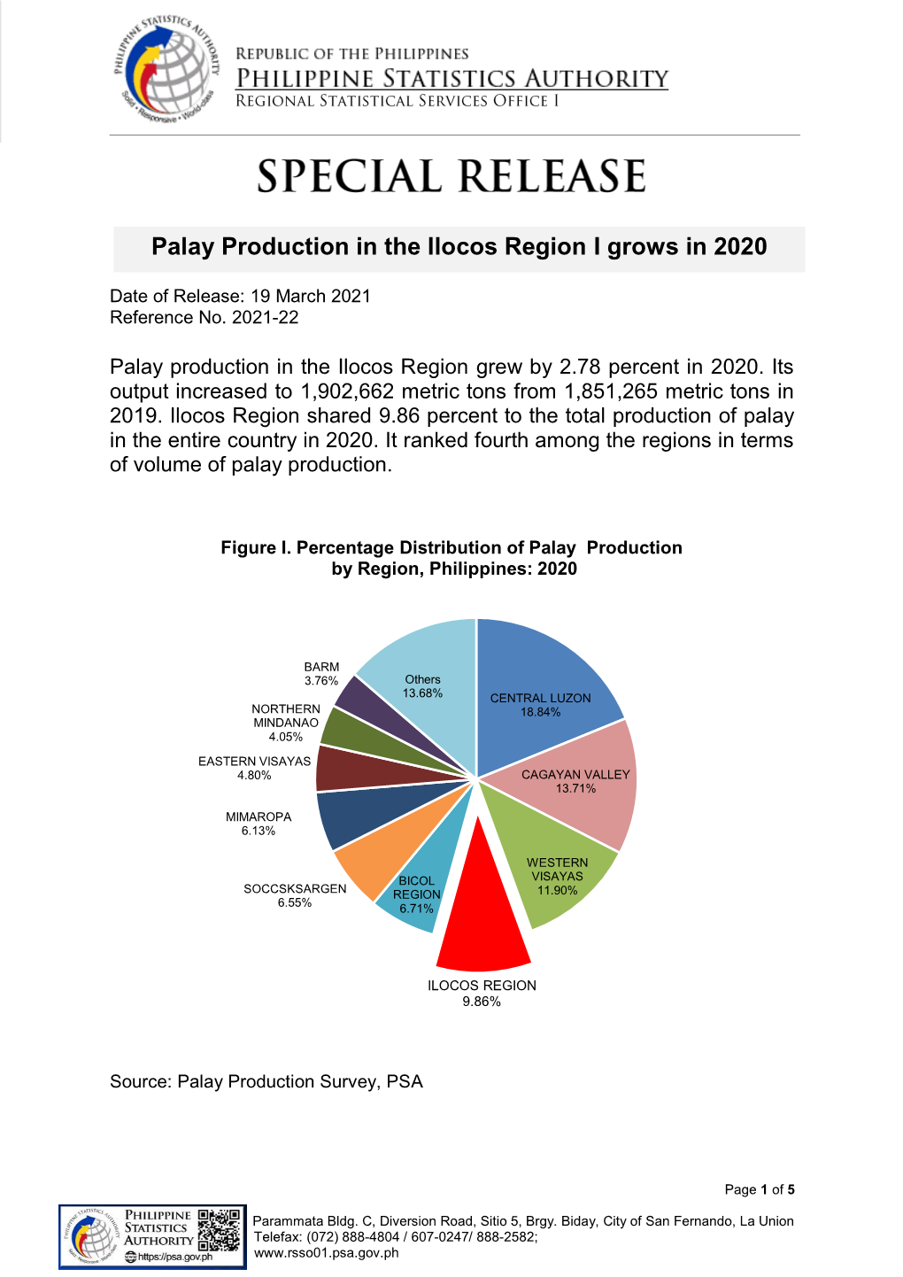 Palay Production in the Ilocos Region I Grows in 2020