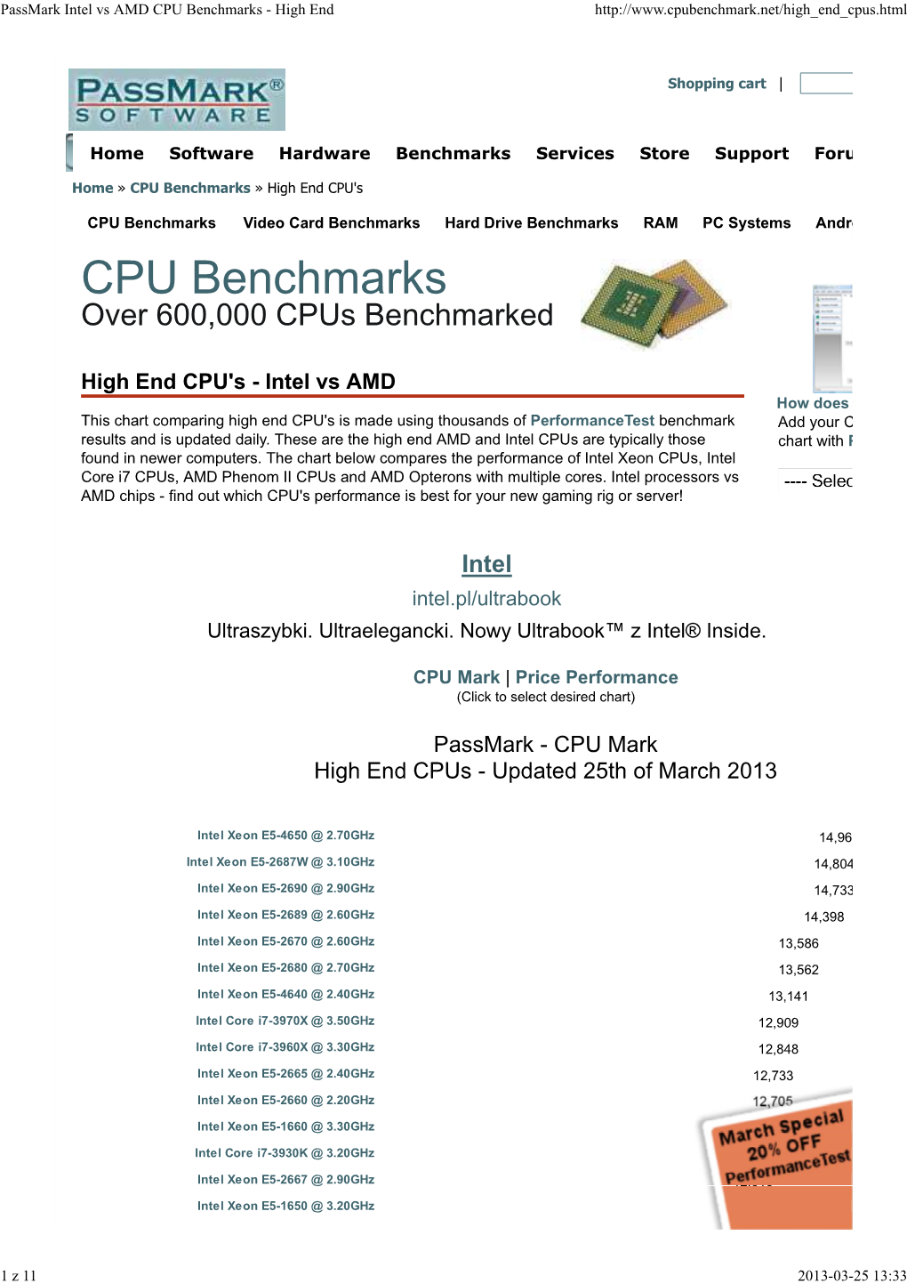 Passmark Intel Vs AMD CPU Benchmarks - High End