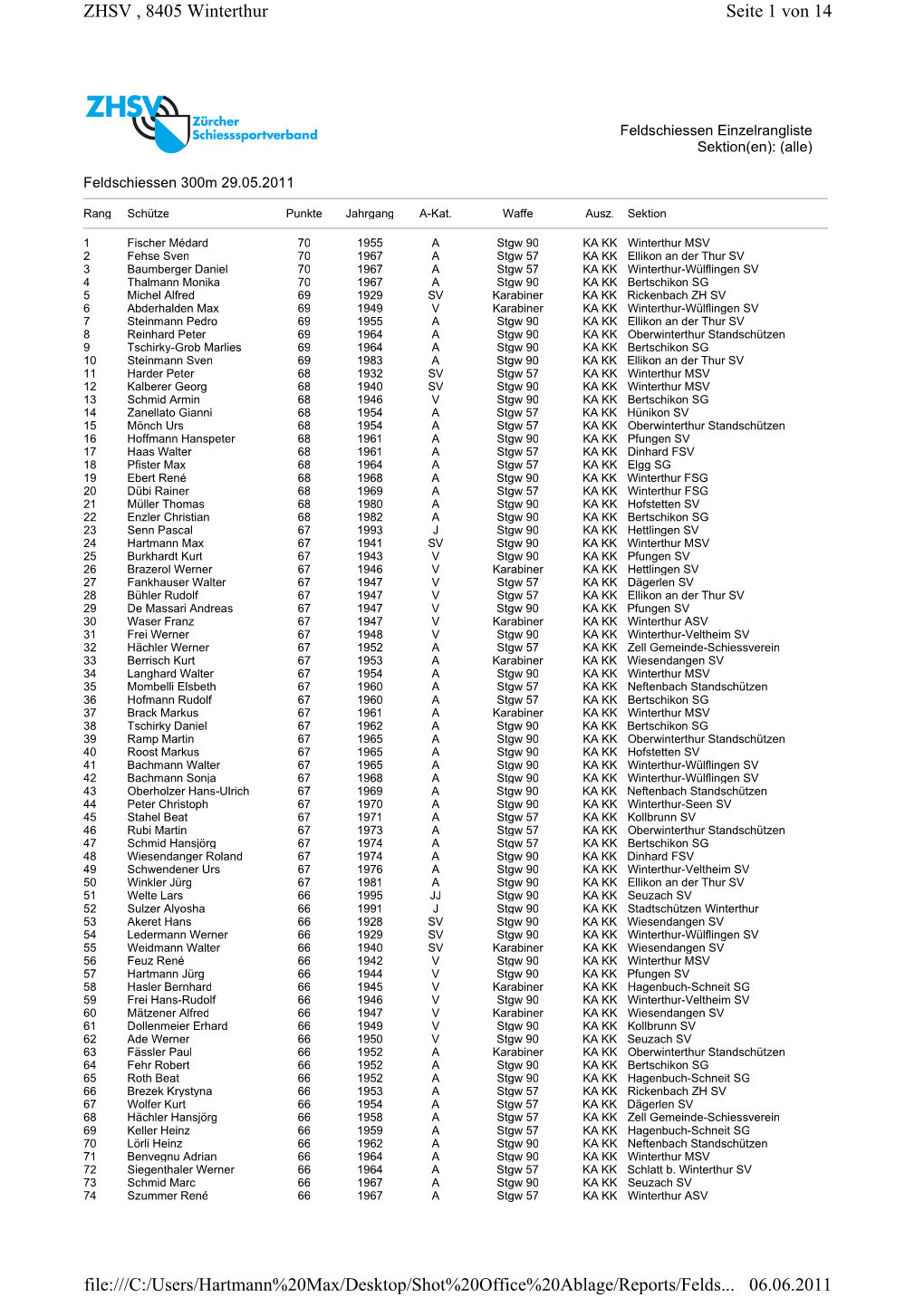 Seite 1 Von 14 ZHSV , 8405 Winterthur 06.06.2011 File:///C:/Users