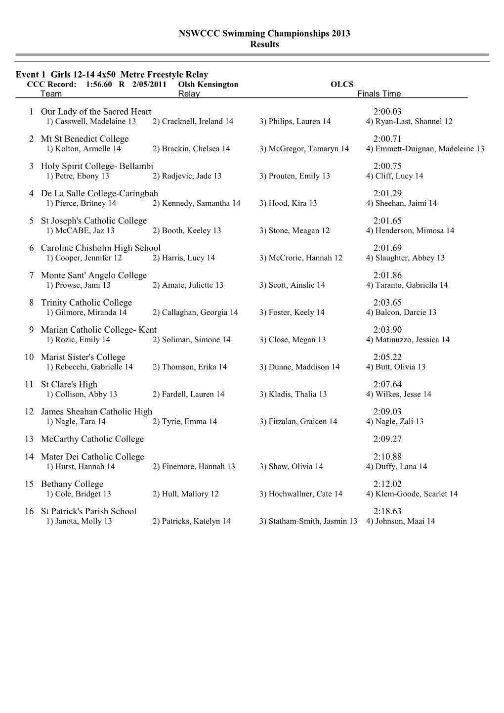 NSWCCC Swimming Championships 2013 Results Event 1 Girls 12-14