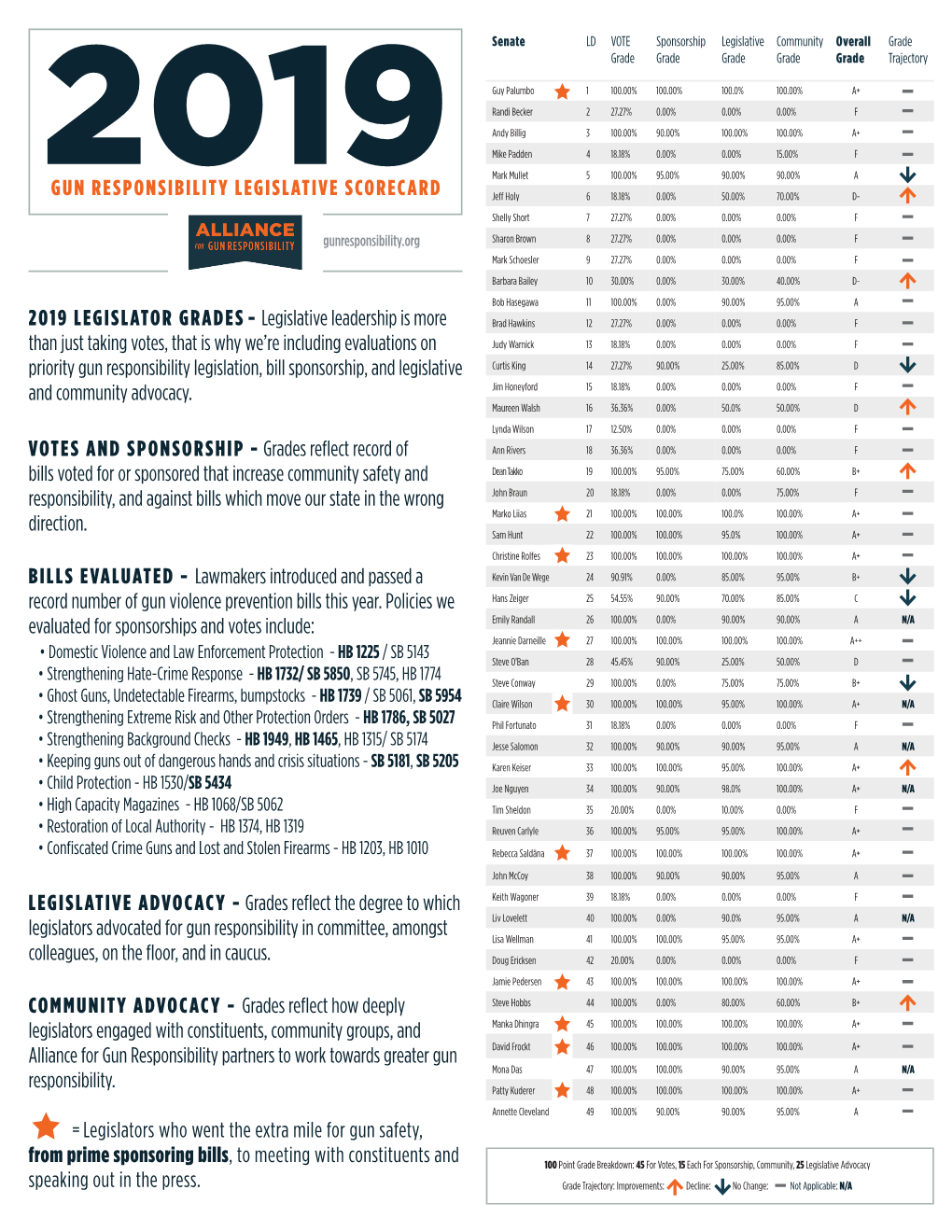 2019 Scorecard Print Edition