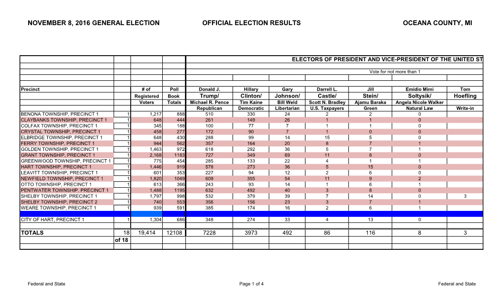 November 8, 2016 General Election Official Election Results Oceana County, Mi