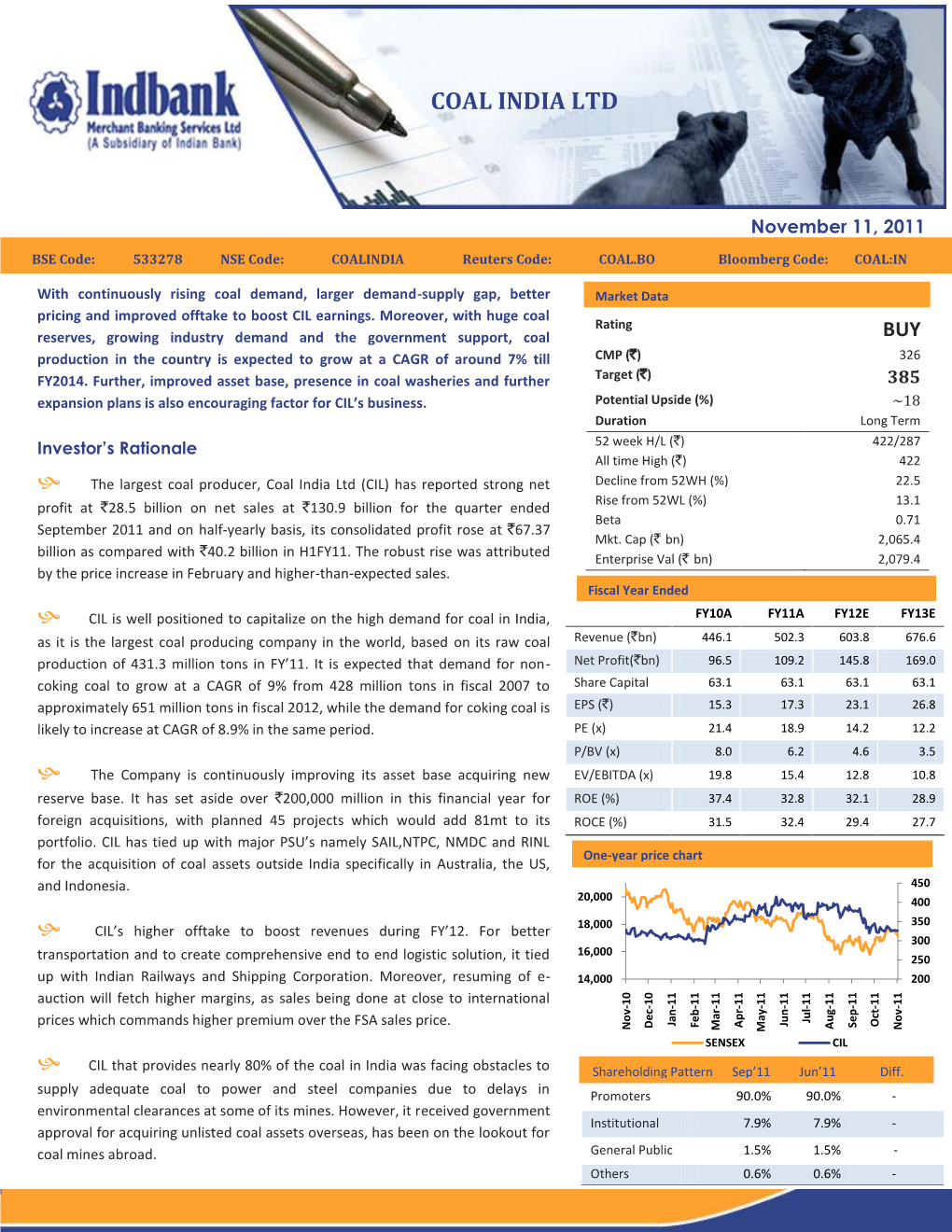 Coal India Ltd