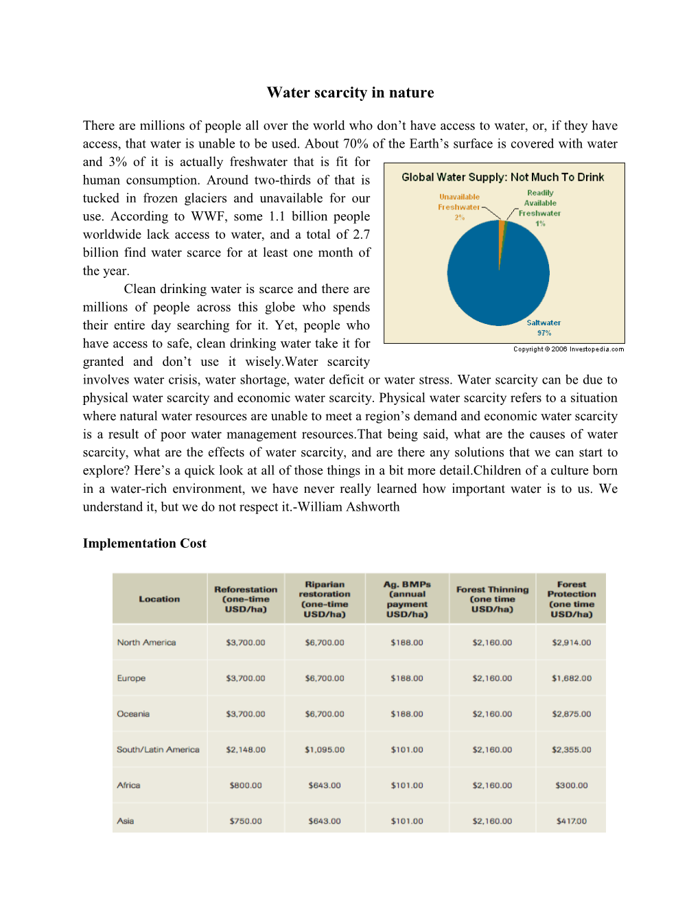 Water Scarcity in Nature