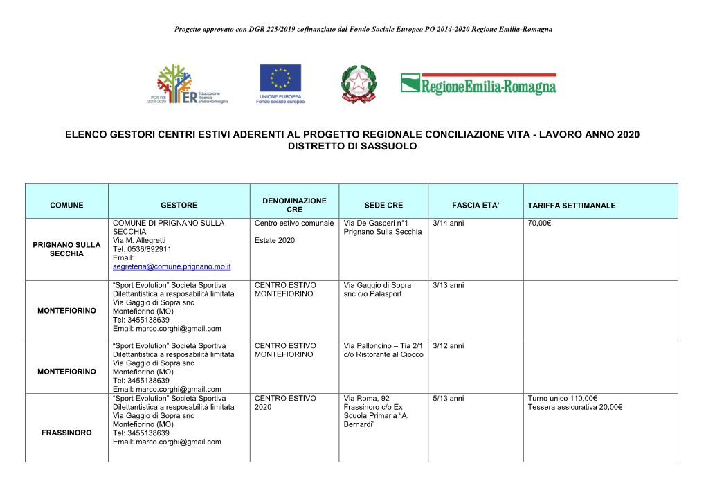 Elenco Gestori Centri Estivi Aderenti Al Progetto Regionale Conciliazione Vita - Lavoro Anno 2020 Distretto Di Sassuolo