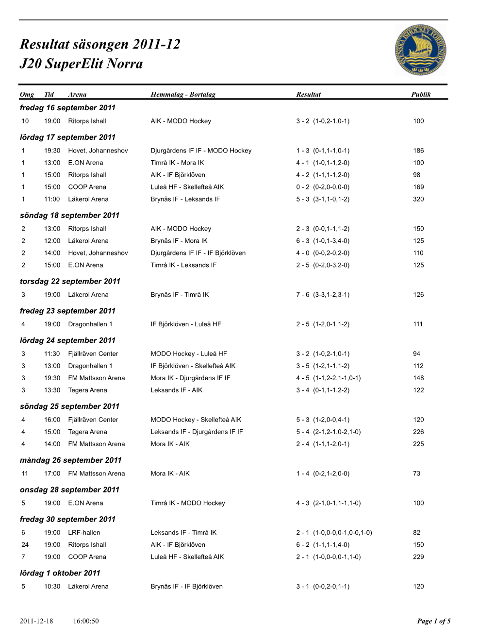 Resultat Säsongen 2011-12 J20 Superelit Norra