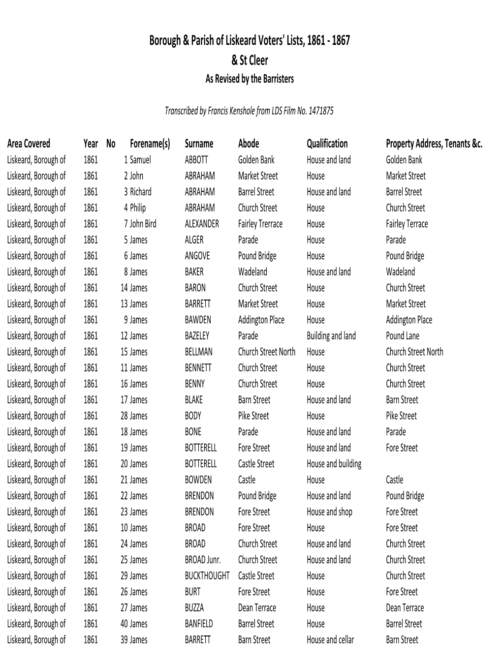 Borough & Parish of Liskeard Voters' Lists, 1861