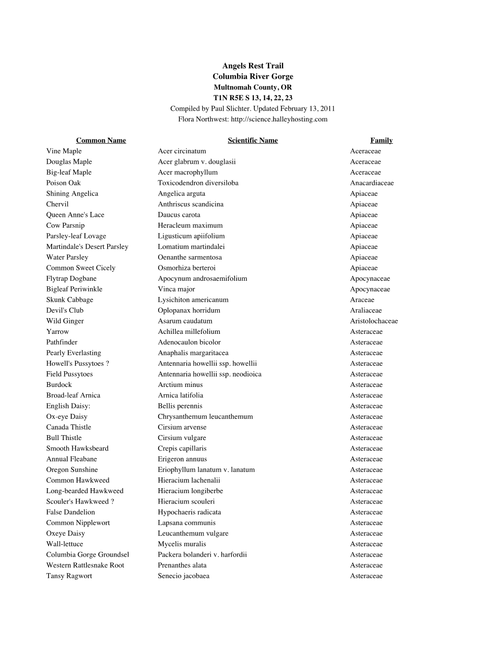 Angels Rest Trail Columbia River Gorge Multnomah County, OR T1N R5E S 13, 14, 22, 23 Compiled by Paul Slichter