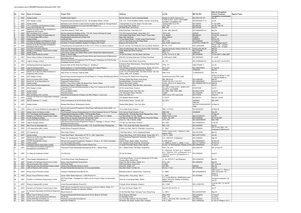 No Year Name of Company Project Title Address Lot No BD File Ref