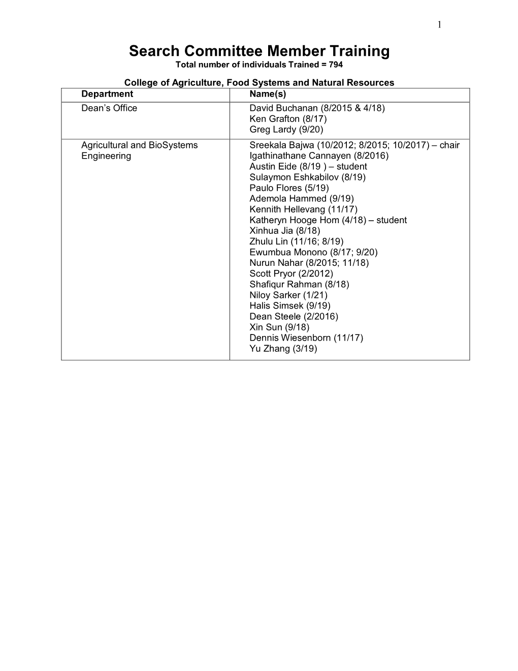 Search Committee Member Training Total Number of Individuals Trained = 794