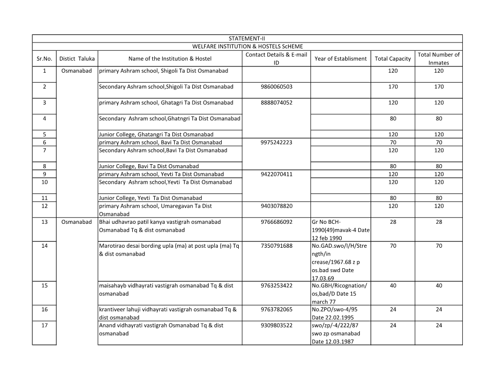 OSMANABAD.Pdf