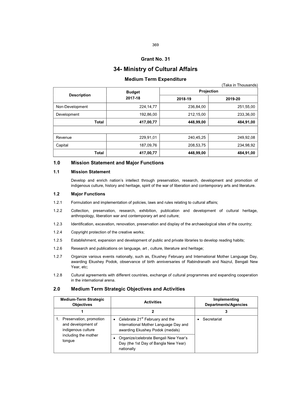 34- Ministry of Cultural Affairs