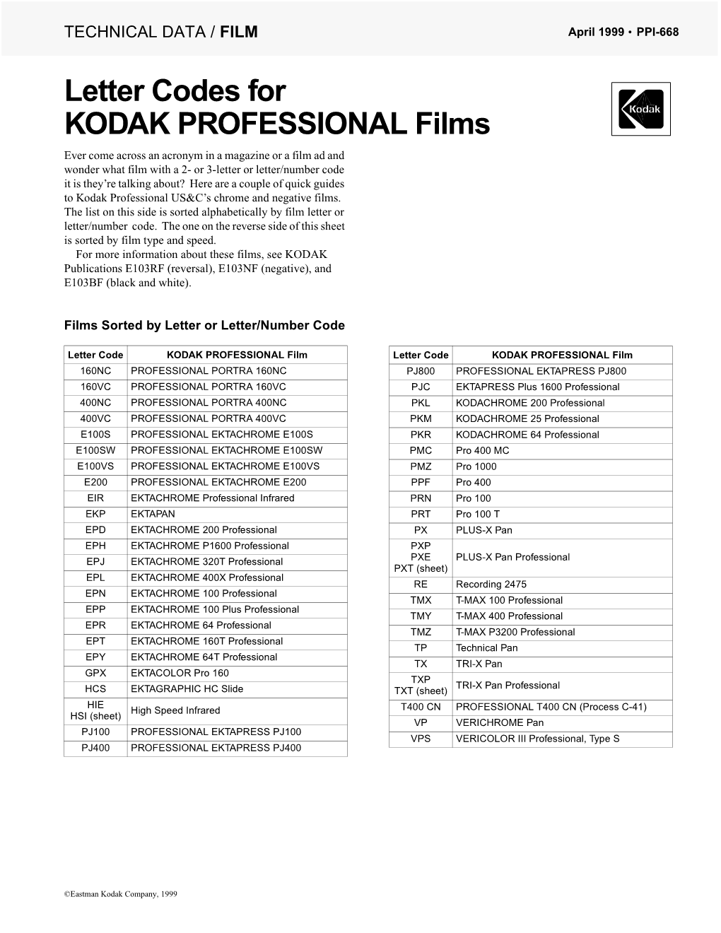 Letter Codes for KODAK PROFESSIONAL Films