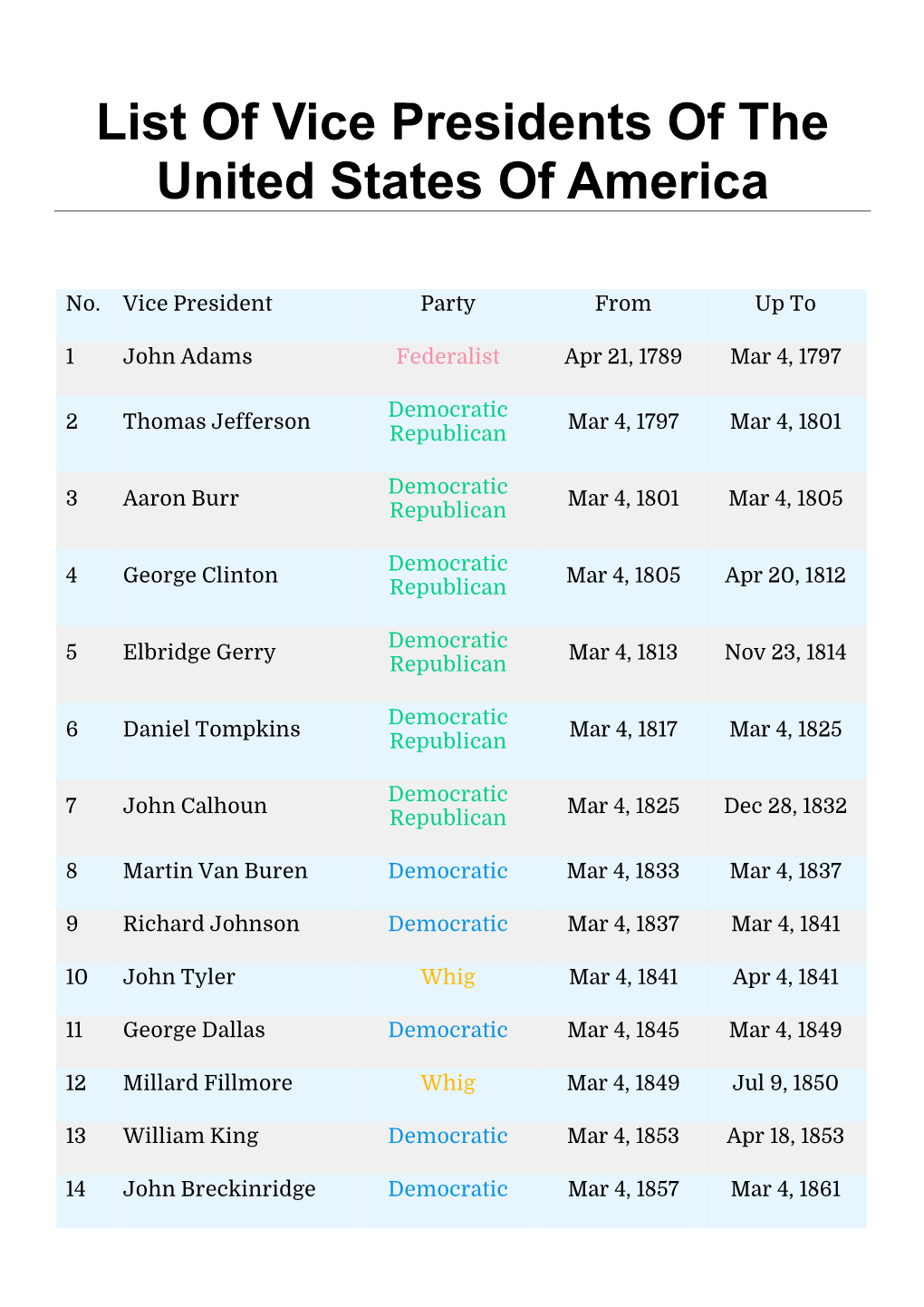 List of Vice Presidents of the United States of America