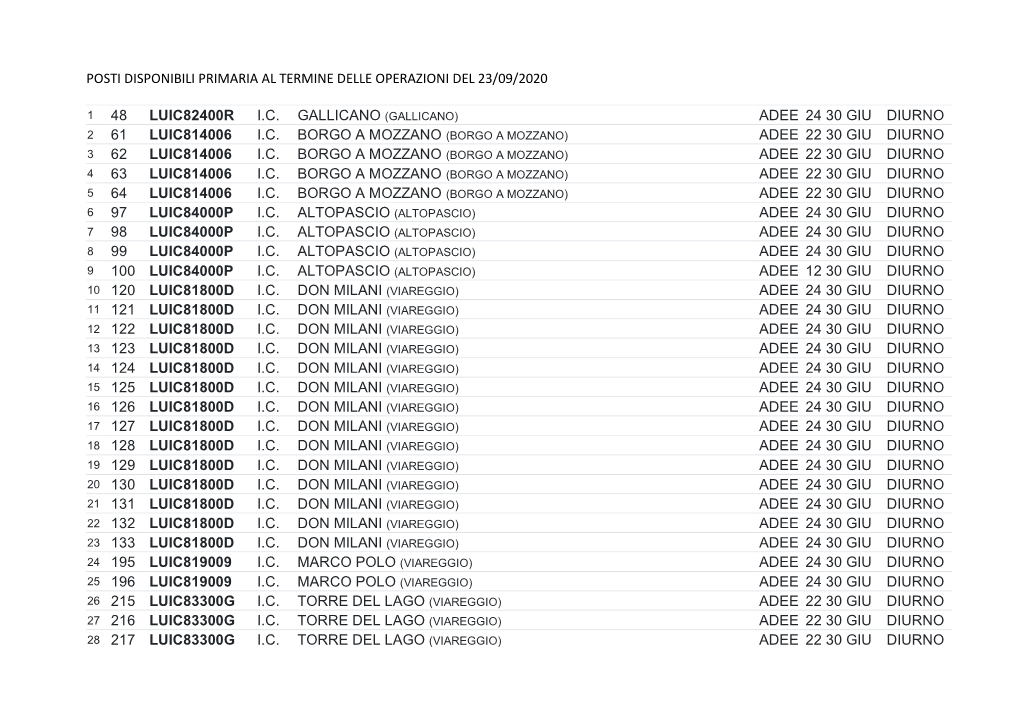 POSTI DISPONIBILI EEEE Dopo Operazioni 23.09