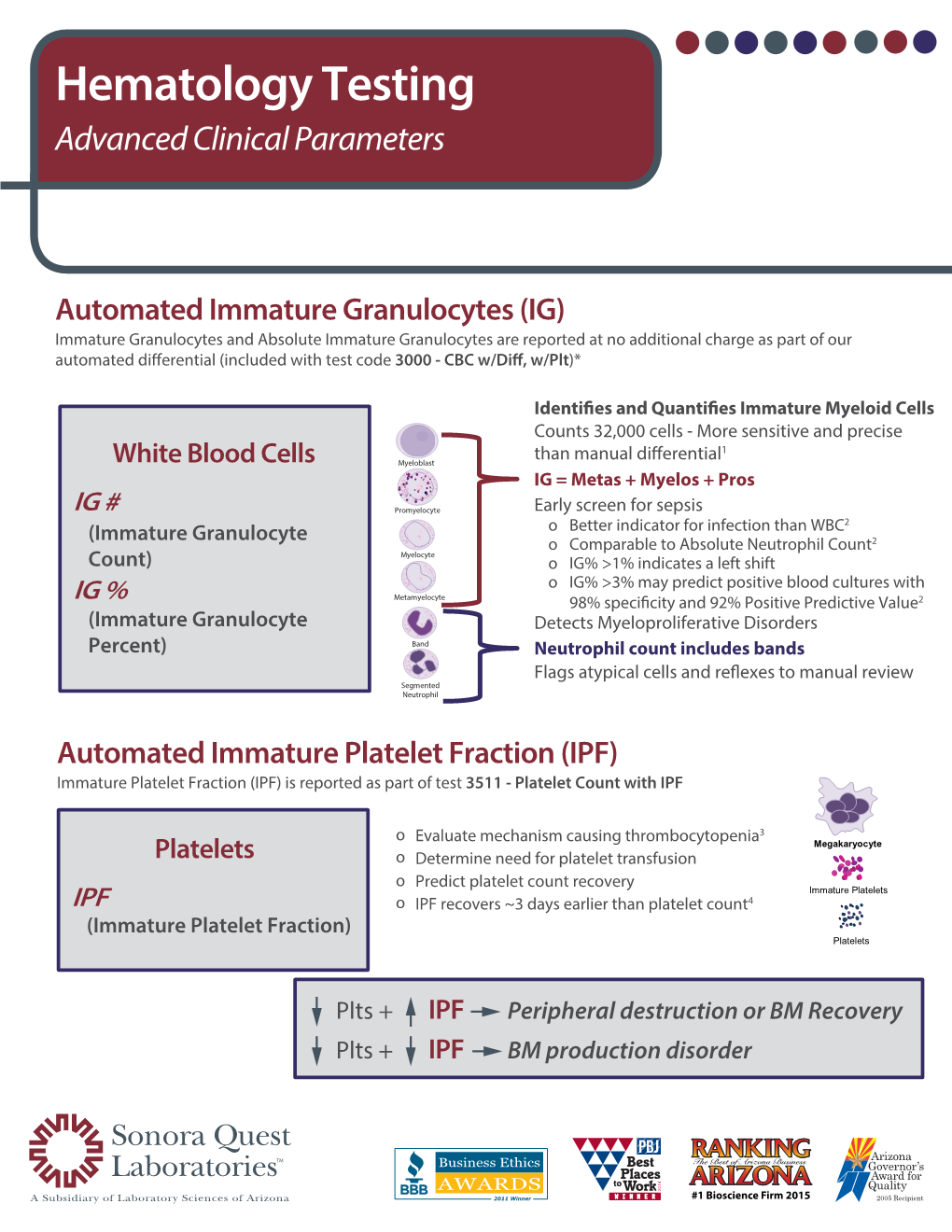 Advanced Clinical Parameters / Hematology Testing