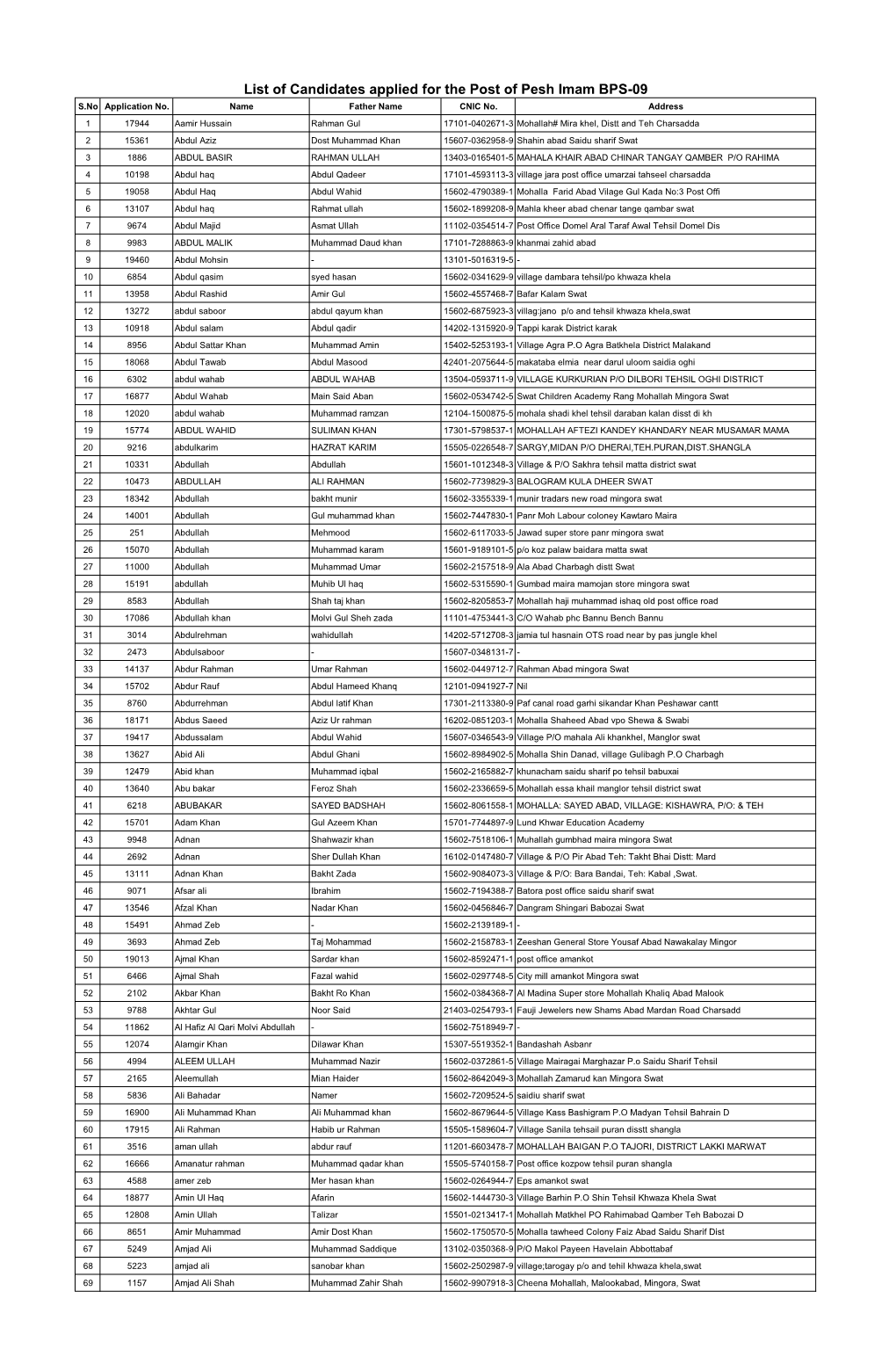 Pesh Imam BPS-09 S.No Application No