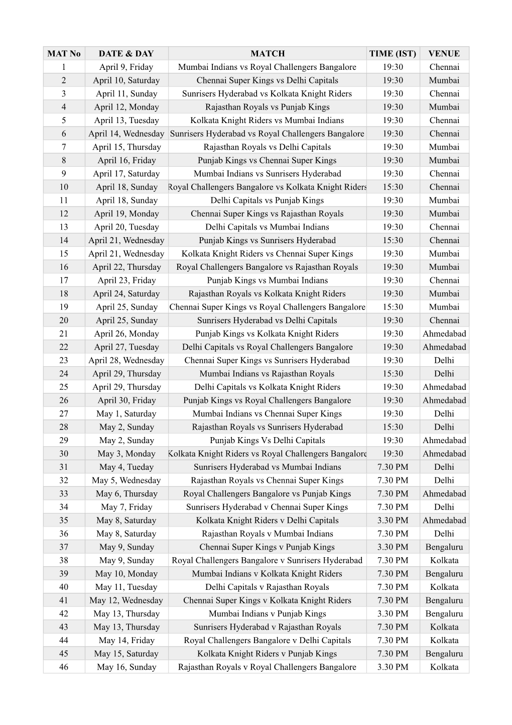 Ipl 2021 Schedule